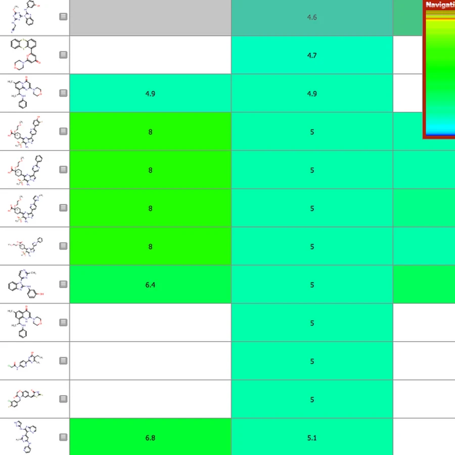Scientific R&D project preview