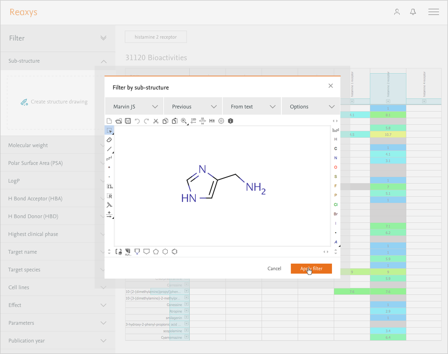 Bioactivity data visualization